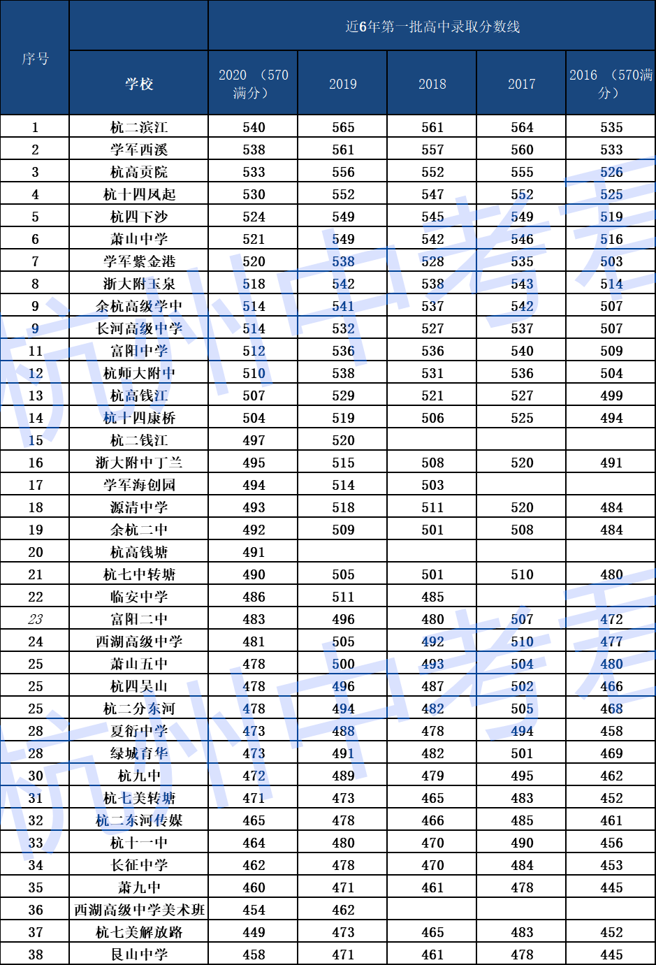 杭高排名_阿克苏杭高图片