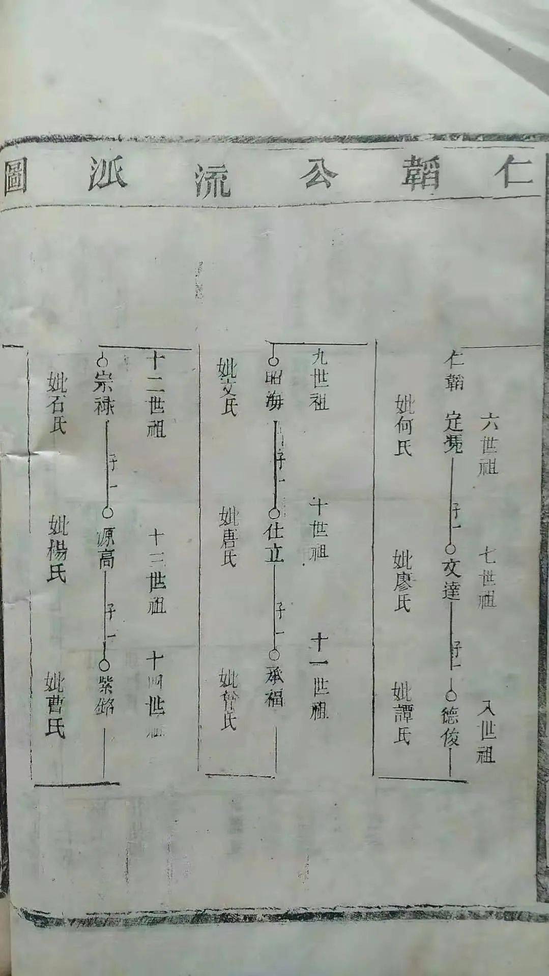 酉氏曲谱_陶笛曲谱12孔(2)