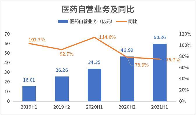 医疗 占gdp 2021_世界各国gdp占比饼图(2)