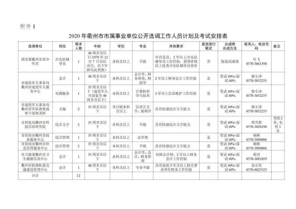 衢州2020年出生人口_2020衢州学院孔江州(2)