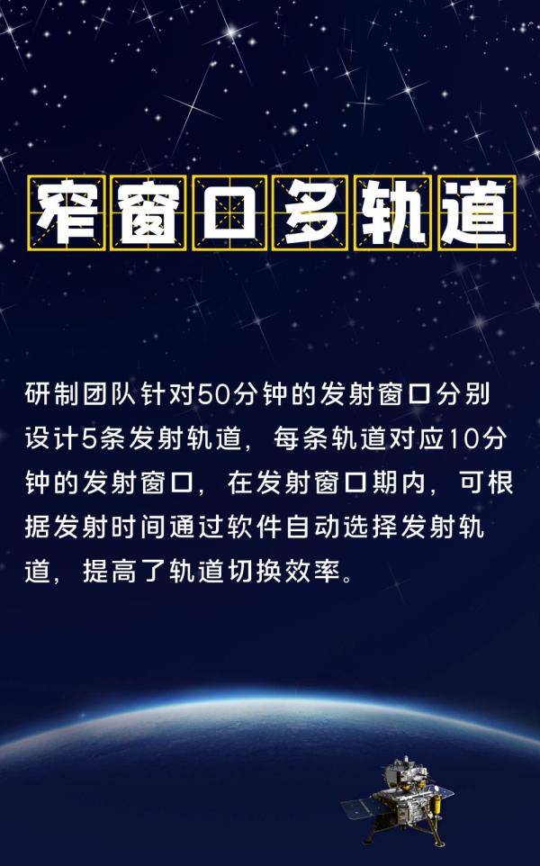 嫦娥,嫦娥五号,热词,知识点|知识点来了！关于嫦娥五号的这些热词，你都了解吗？