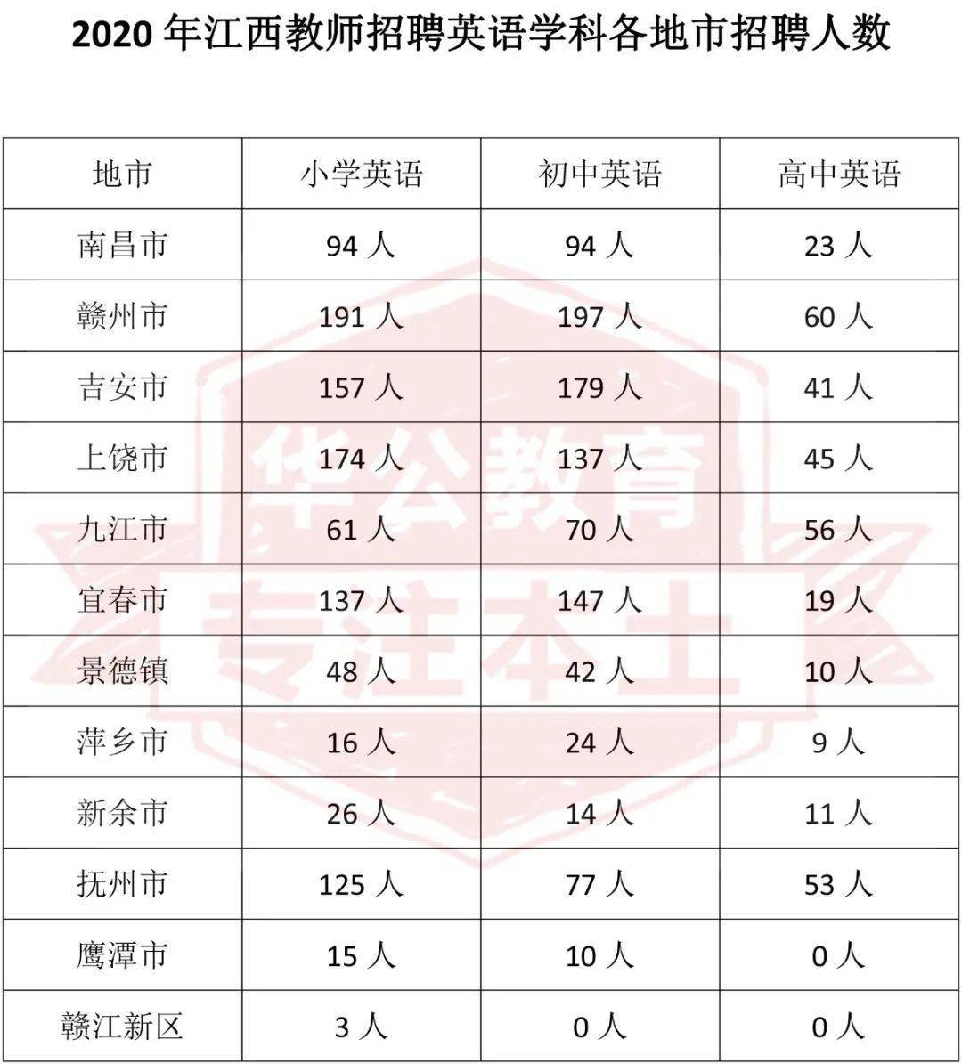 人口数量英语_中国人口数量分布图