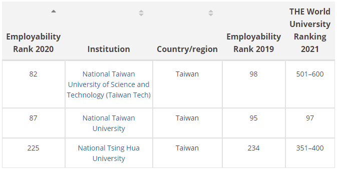 美国2020本科大学排名_2020年美国大学排名化学工程信息盘点最新版