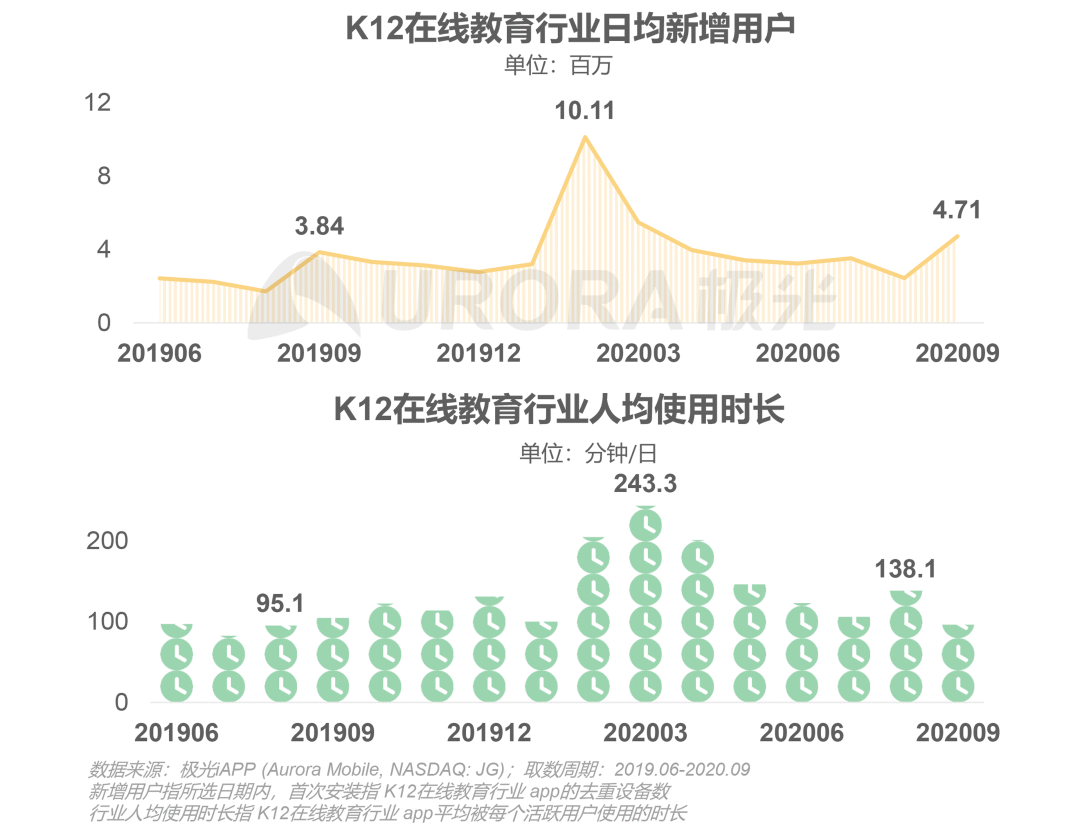 教育|51Talk：决战在线教育寡头时代