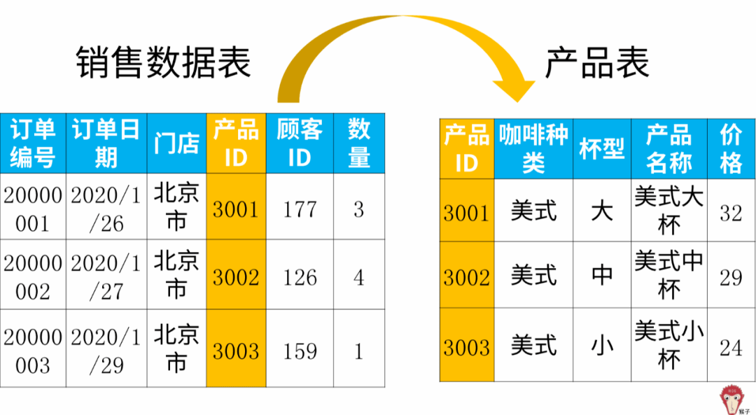 powerbi做gdp增长_中国gdp增长图