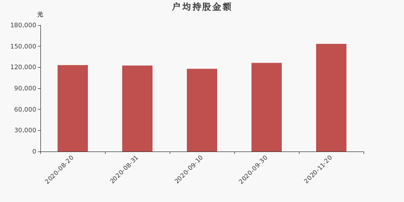 雪浪GDP(2)