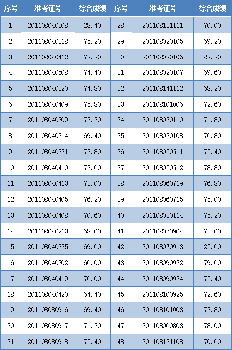 2020人口普查结果公_2020人口普查结果(3)