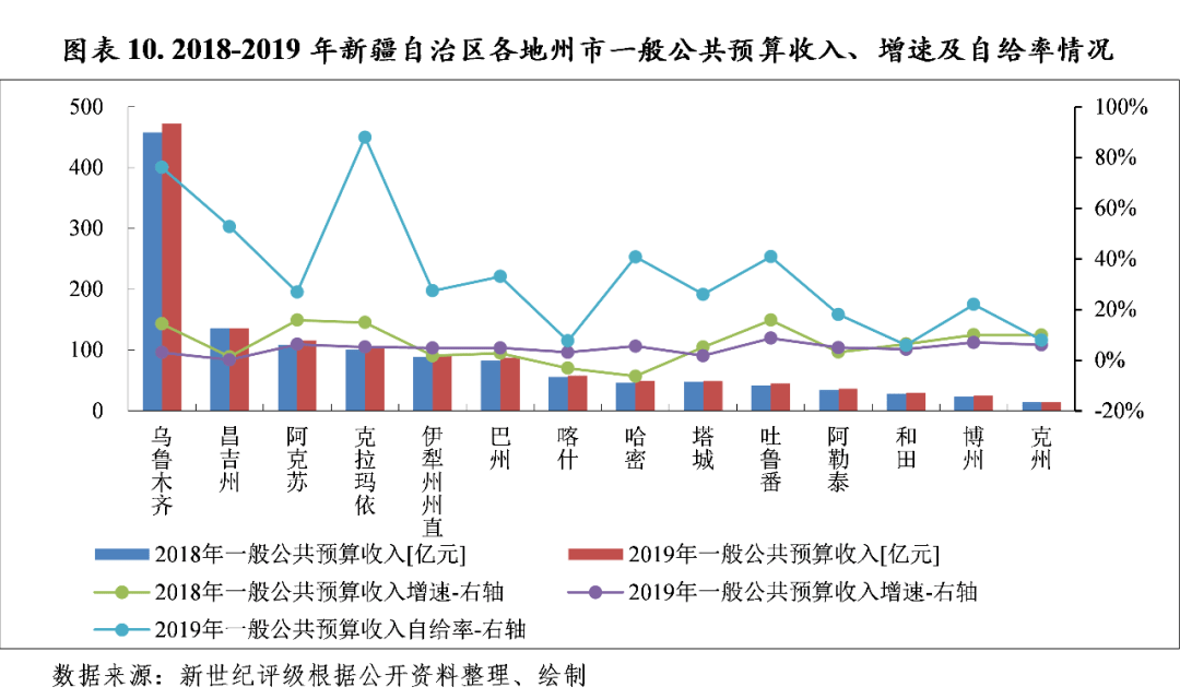 和田地区各县2020gdp_2020年辽宁省各市GDP,大连排名位居第一,省会沈阳排名第二