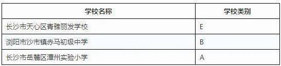 “656彩票”
2020年全国特色！长沙这些学校上榜(图3)