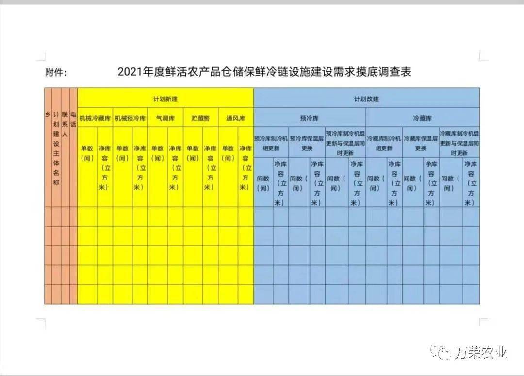 万荣gdp(3)