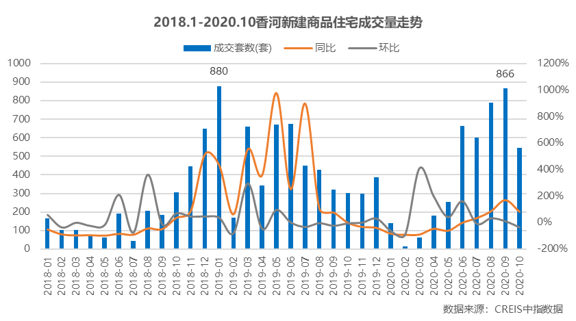 2020年1一9月衡阳GDP_2020年1 9月,邵阳各区县gdp排名,快看你家乡排第几(2)