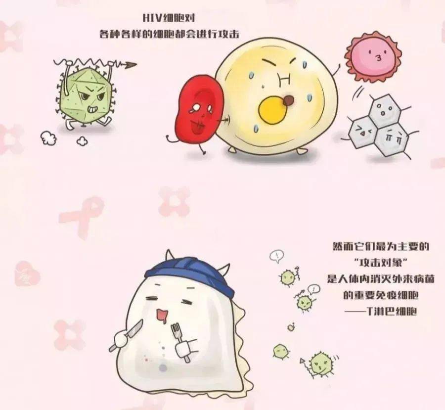 █ 艾滋病的传染源是什么?