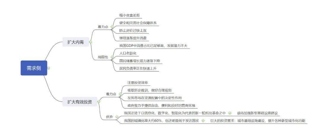 县域经济总量小 供给侧_县域经济书籍(2)