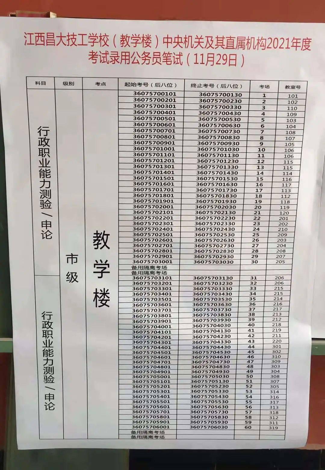 江西昌大技工学校