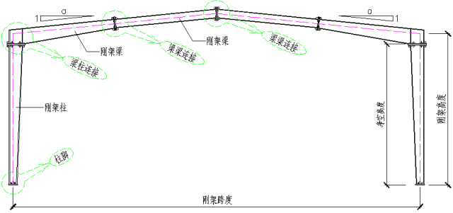 b. 带吊车的门式刚架