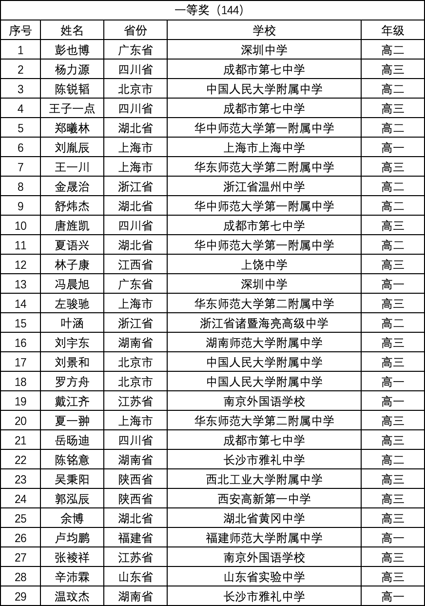 【榜单揭晓】考上中国人民大学,究竟意味着什么