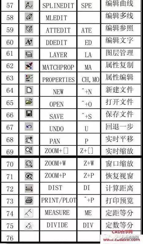 吐血总结,cad快捷键大全!