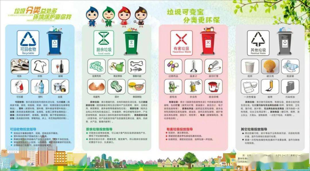 三分钟学会垃圾分类