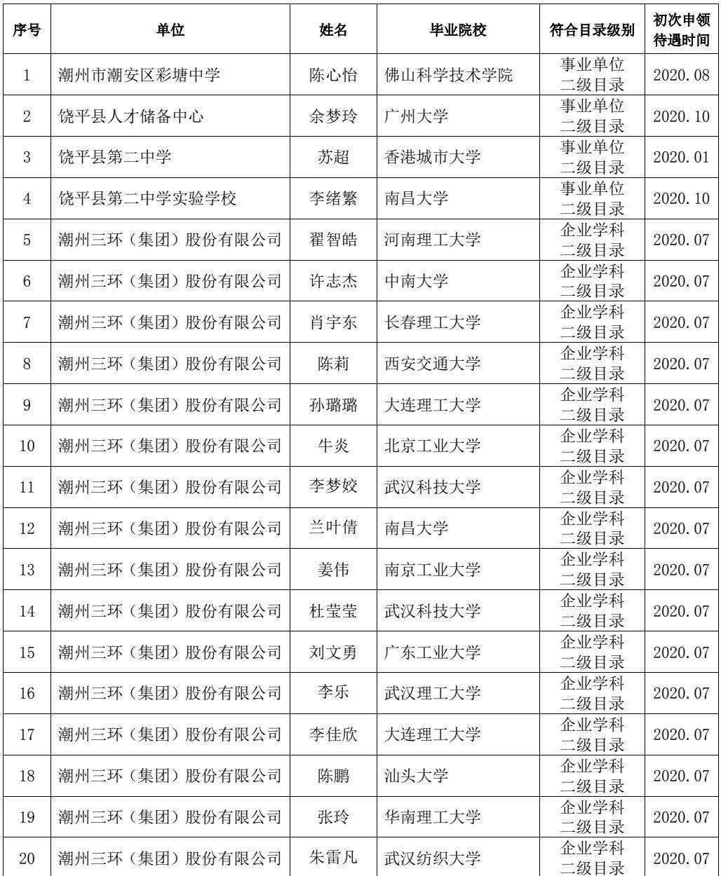 潮州市人口有多少人2020