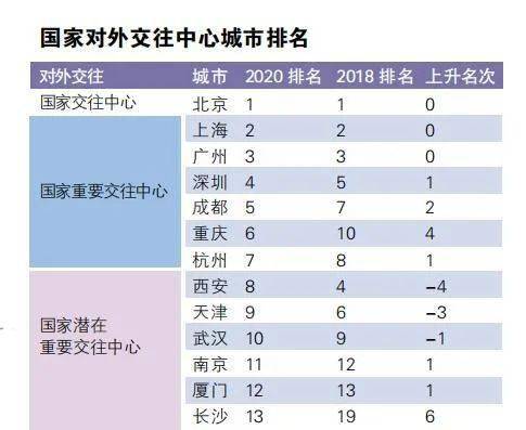 台湾gdp在大陆排名_台湾gdp增长(2)