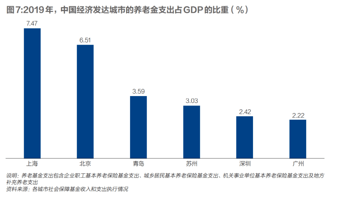 未来的人口_人口老龄化(3)