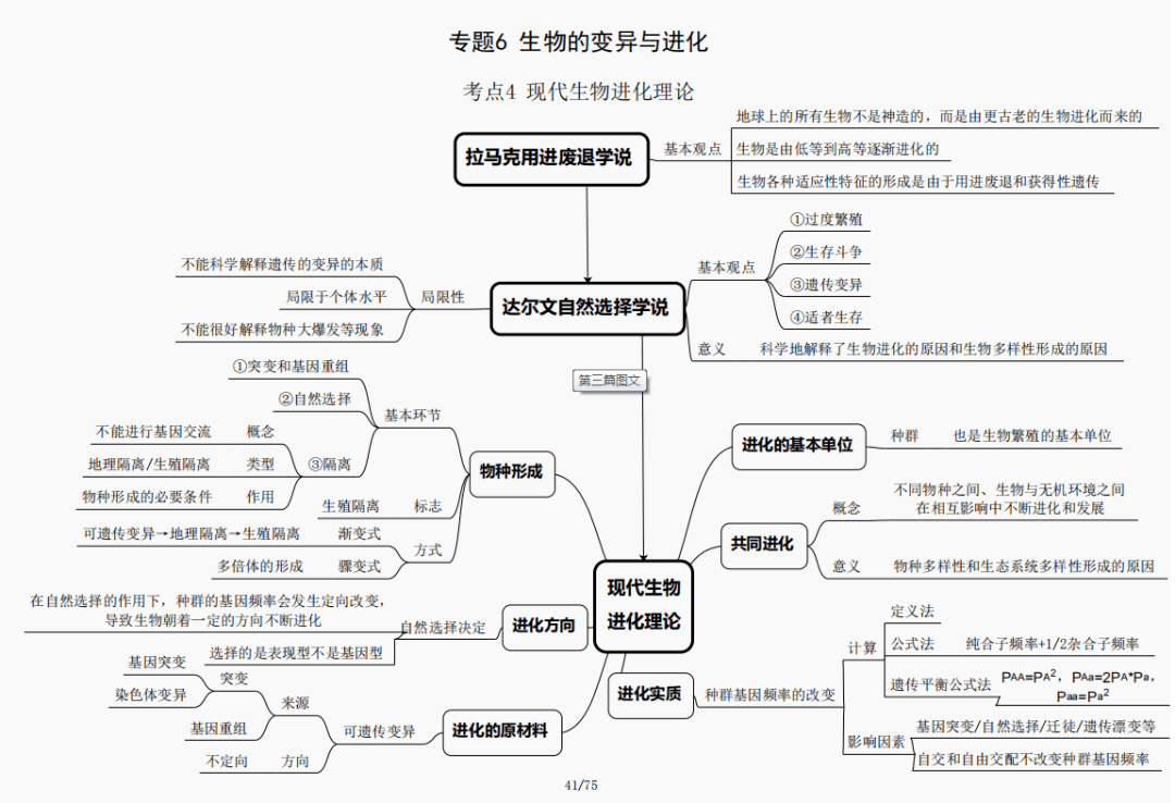 【学霸脑图】高考生物知识框架——生物遗传,生物的变异育种及进化