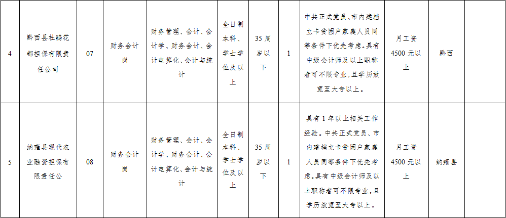 2020年贵州省毕节市各县GDP_毕节市各县地图(2)