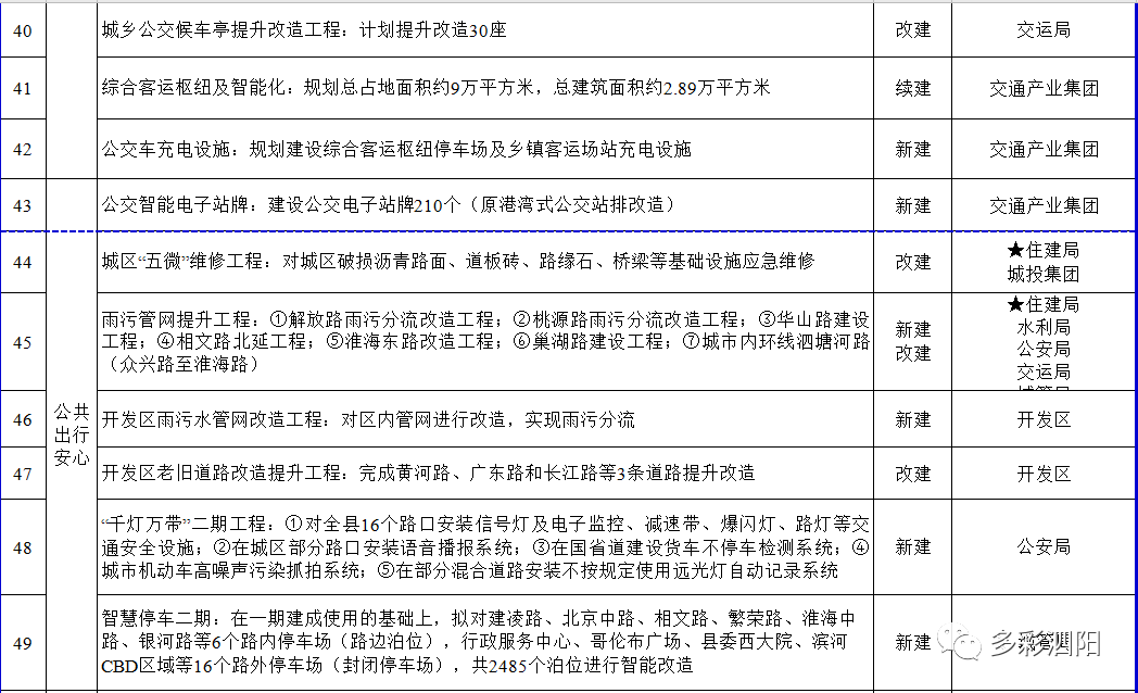 泗阳人口2021_宿迁2021七普人口统计 泗阳 泗洪人口都下降 表示怀疑