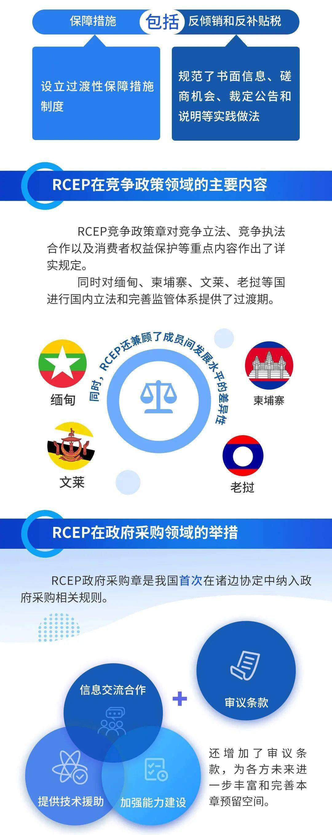 专题rcep是什么16问答一图读懂太涨知识了