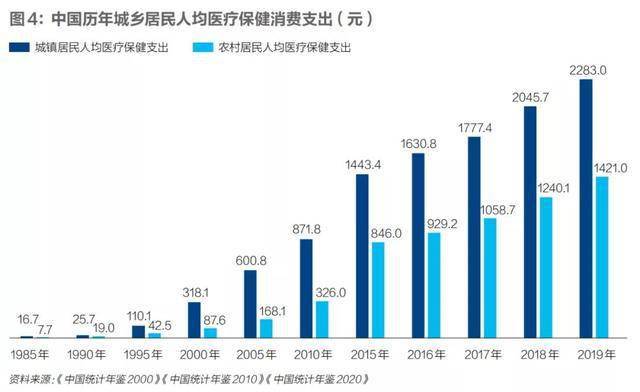 长寿区最新gdp_山东最长寿老人115岁 菏泽胶东PK山东长寿之乡(3)