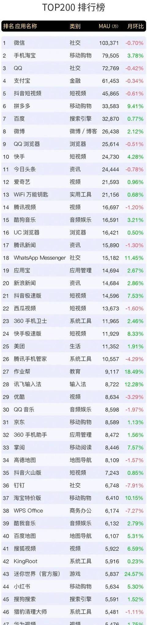 非主流排行_非主流排行榜远征OL青年七宗最