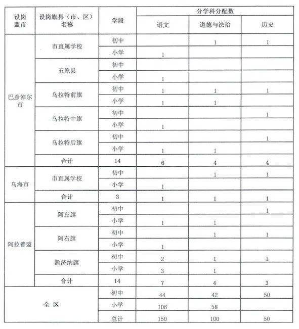 2020人口普查注意点_2020人口普查(2)