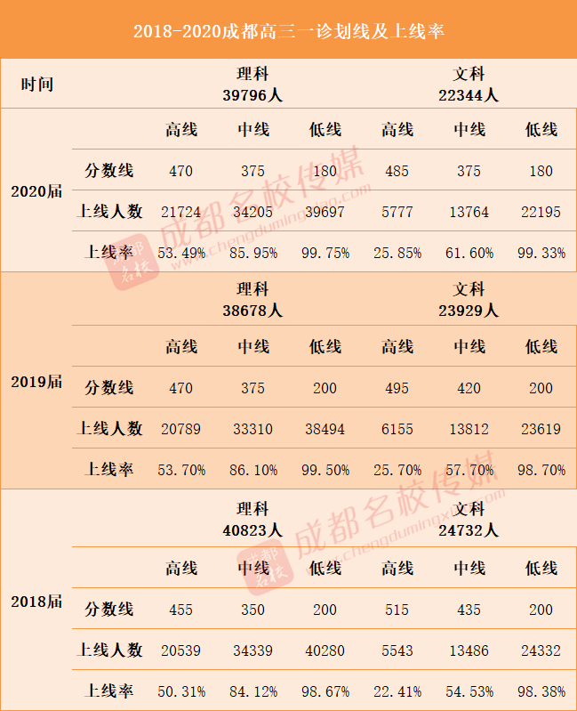 2020年成都三诊分数_​成都市新都二中召开2019届高三区诊成绩分析暨后