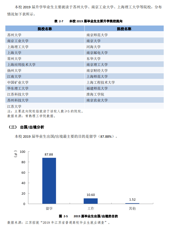 招生|每日一校丨常熟理工学院 \t 立本求真、日新致远