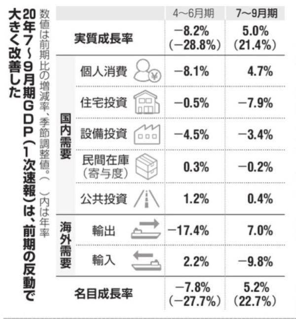 gdp是安年计算的么_2020年中国gdp