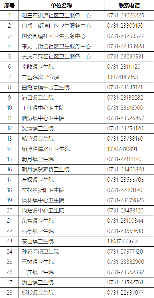 社区常住人口资料主要包括什么和什么(2)