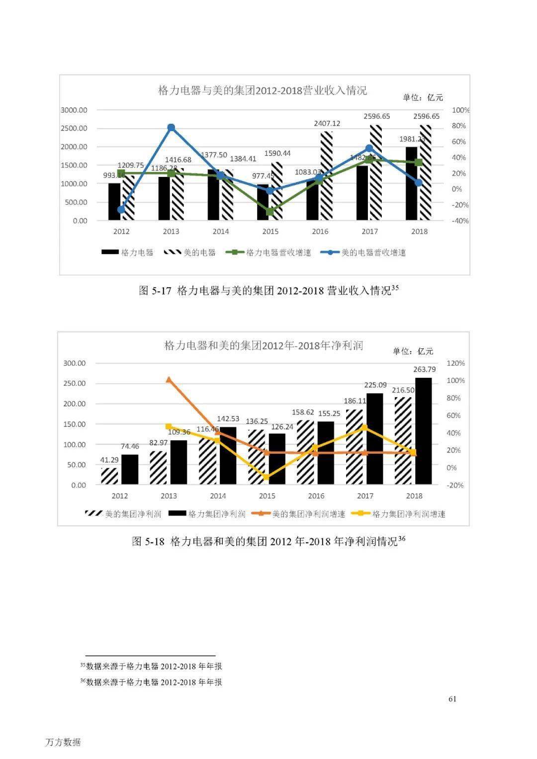 创富网老总论码(3)