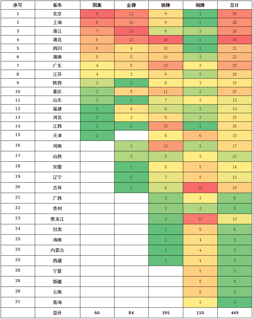 上海多少人口配置一高中_利津县多少人口