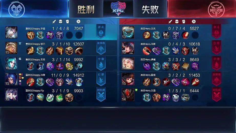 重庆|KPL | 鏖战七局！南京Hero久竞险胜重庆QGhappy晋级