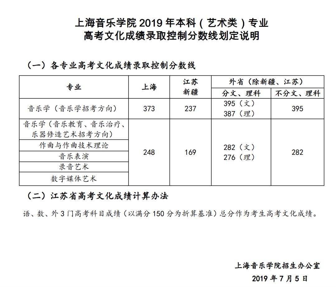 成绩|文化课多少分才能上音乐学院？