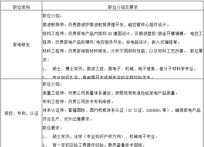 格兰仕招聘_就业信息 第4页 iBS外语学院(3)