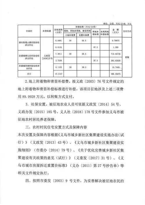 义乌各镇街经济总量排名_义乌东阳各镇分布图(3)