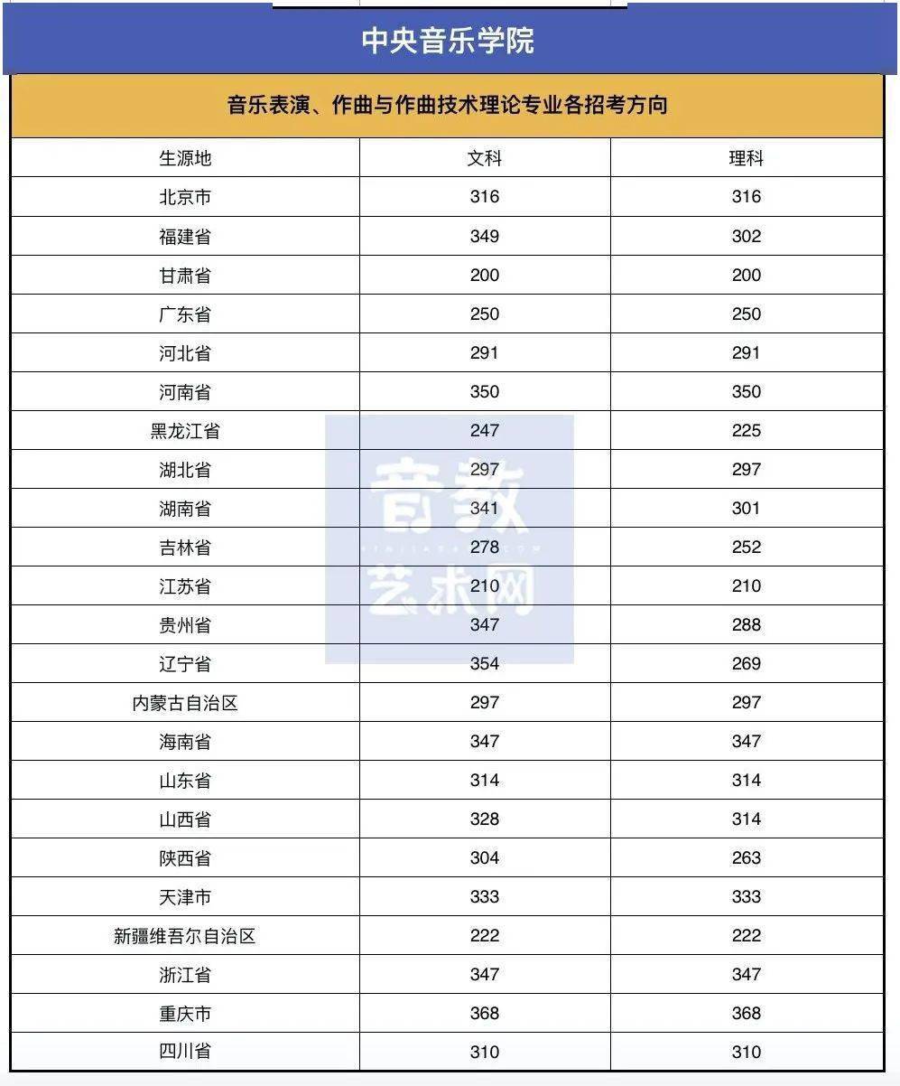 成绩|文化课多少分才能上音乐学院？