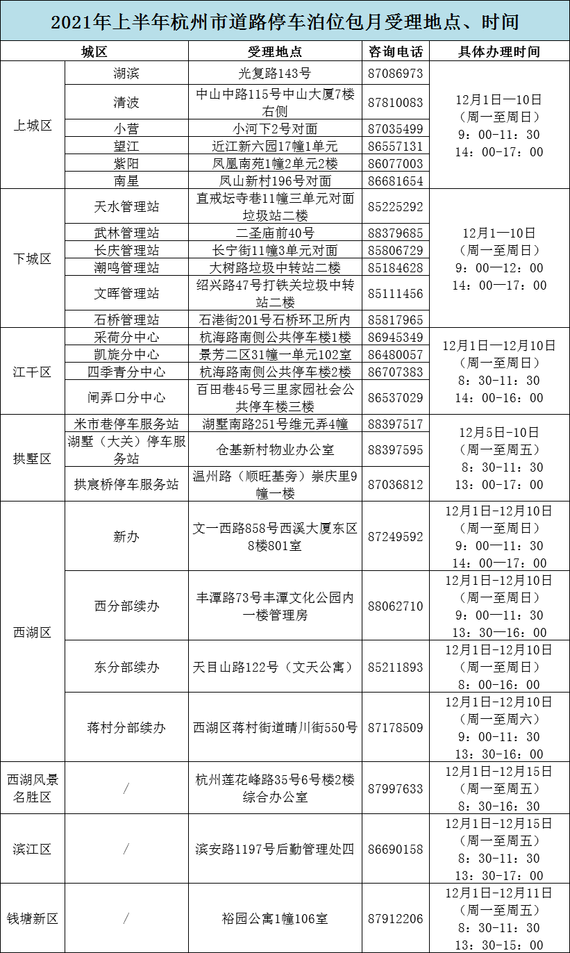 萧山人口有多少2021_期待丨通城大道快速路开建 2021年通车 萧山人到这些地方更(2)