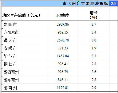 贵州省经济总量相当于那个国家_贵州省经济走势图片(2)