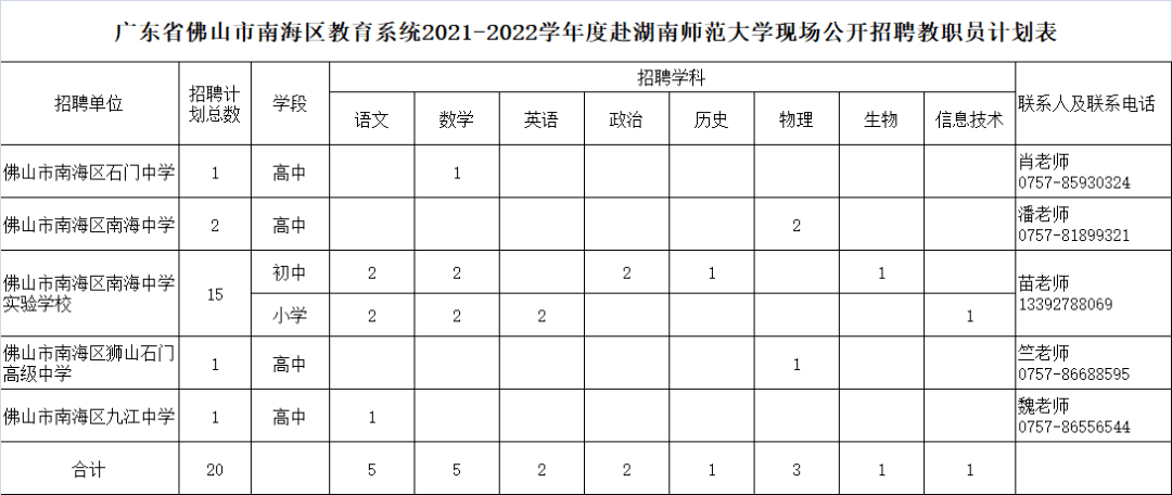 招聘 表格_招聘表格模板(3)