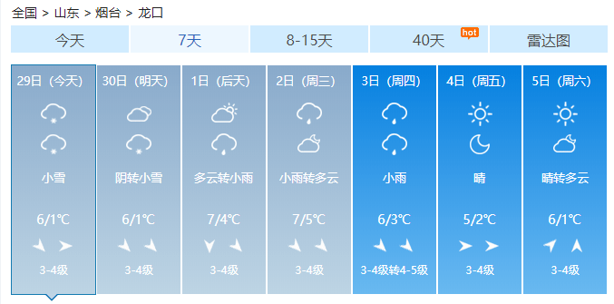 龙口最新天气预报消息 ↓↓↓ 还有这  雨雨雨 雪雪雪 . 责任编辑