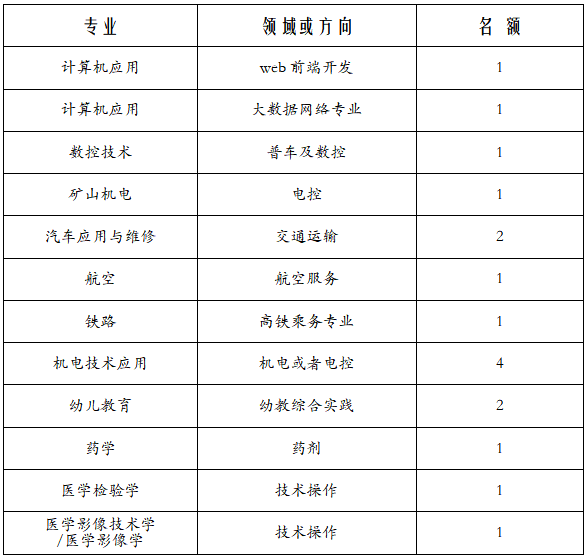 榆林人口2021_最新 来榆返榆人员须持7日内核酸证明 附2021年春节榆林各汽车站