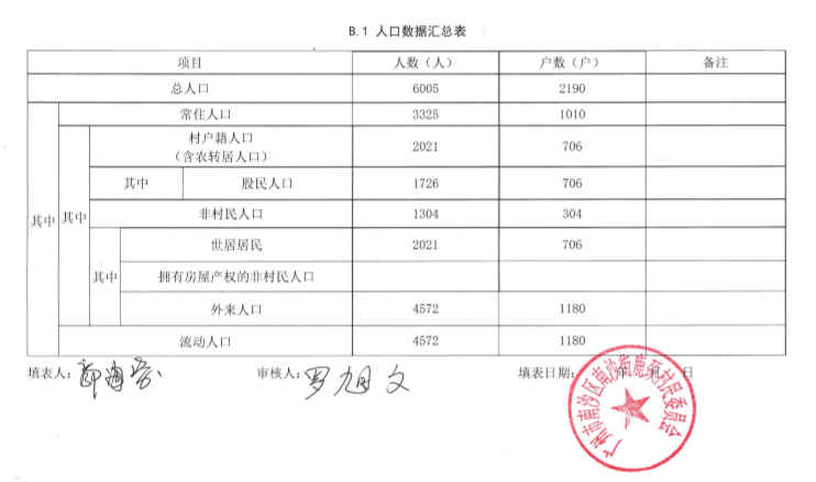 沙湾区常住人口_南沙湾区实验学校(3)