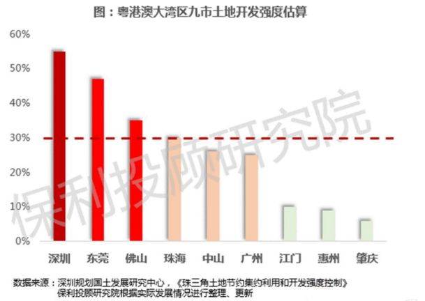 投50gdp(2)